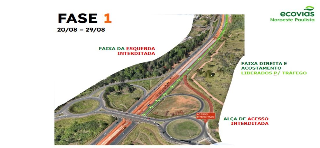 Foto: Divulgação ECOVIAS NOROESTE PAULISTA